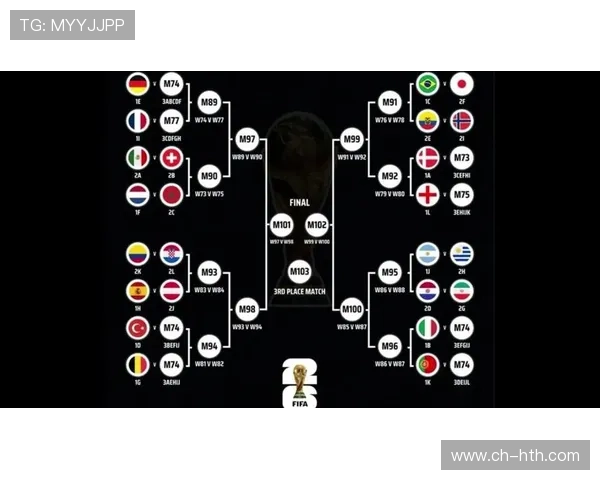 2026世界杯各小组最新对阵赛程图一览全解析
